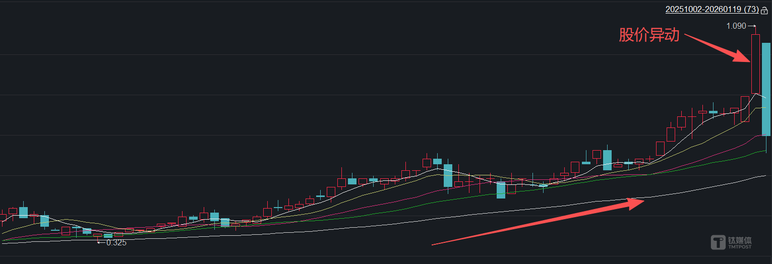 升辉清洁股价走势