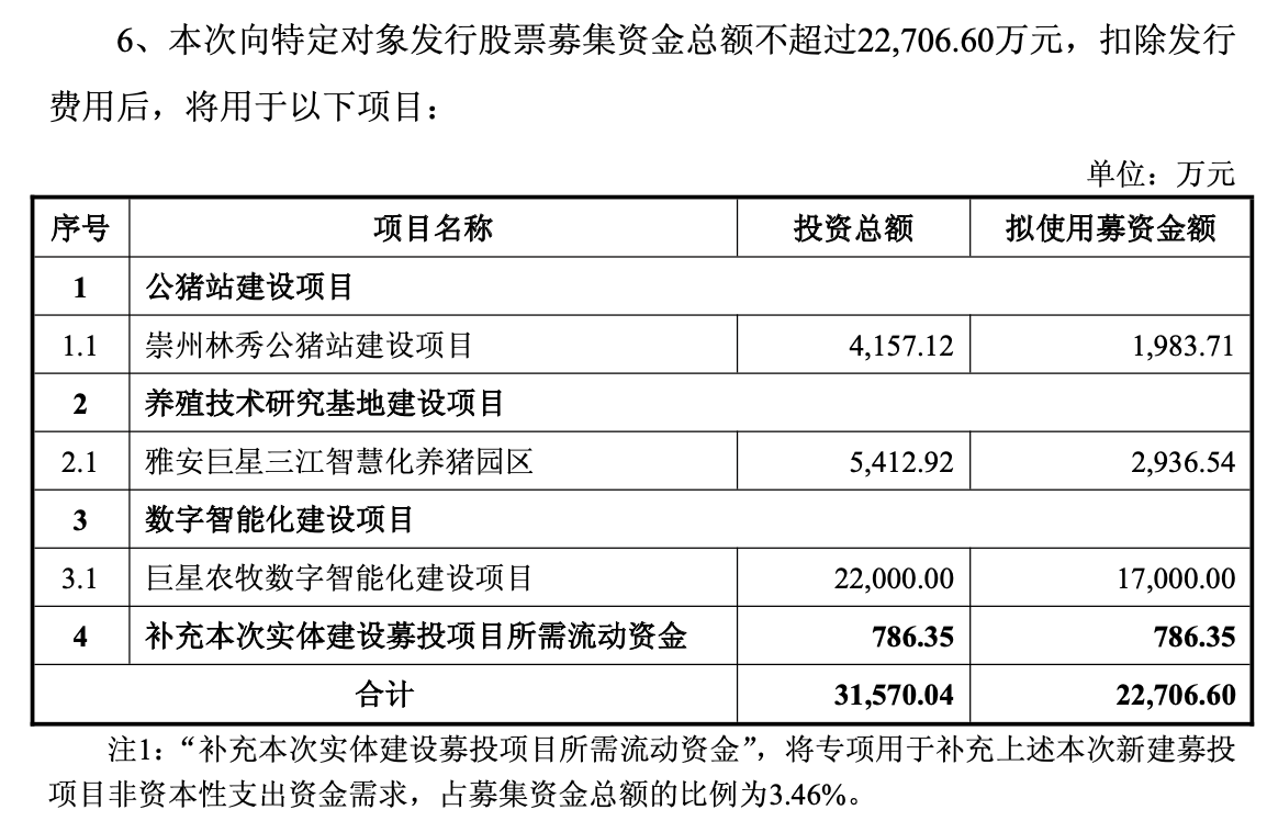 （定增預(yù)案三次修訂稿中的募投計(jì)劃，來(lái)源：巨星農(nóng)牧2026年1月9日公告）