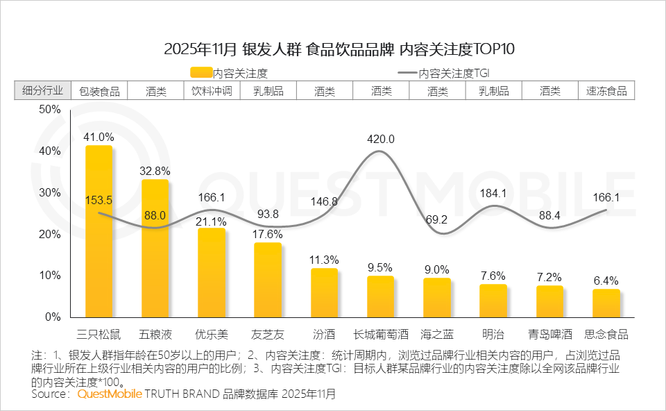 银发人群洞察报告：3.51亿活跃人群带来三大变化，细分应用此消彼长，商机持续涌现……