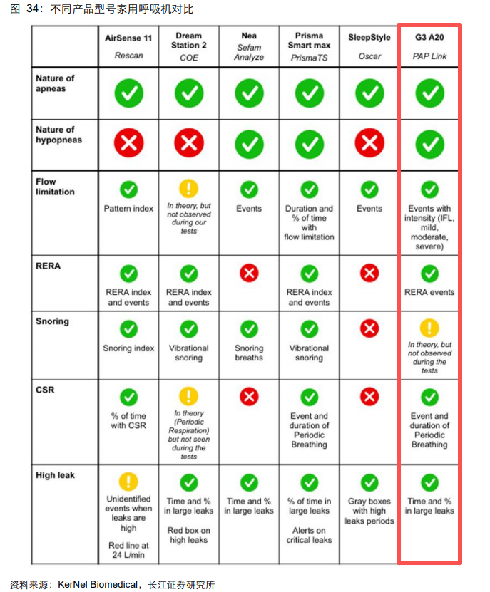 呼吸机概念60日涨超20%：从ICU闯入“卧室赛道”的产业价值重估丨行业风向标
