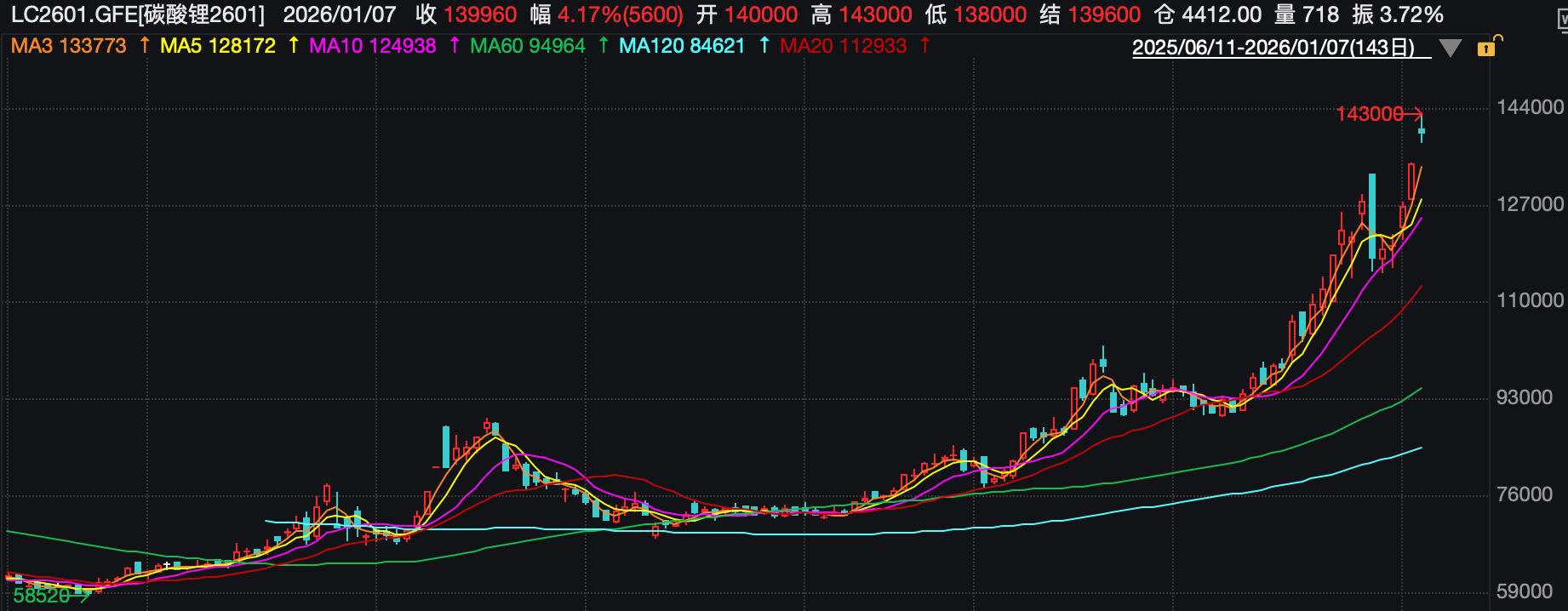 (碳酸锂2601日K线图)