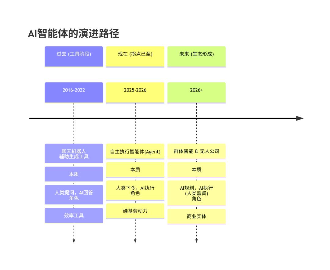 这代大学毕业生，竞争对手已经不再是人类