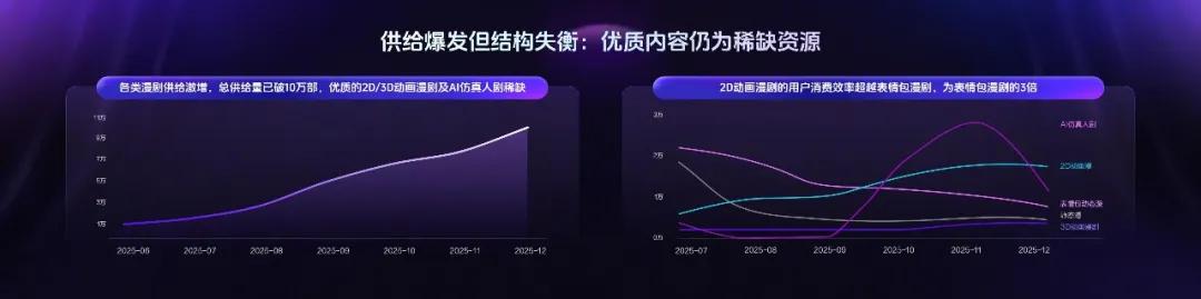 2026，短剧不需要“活人”？
