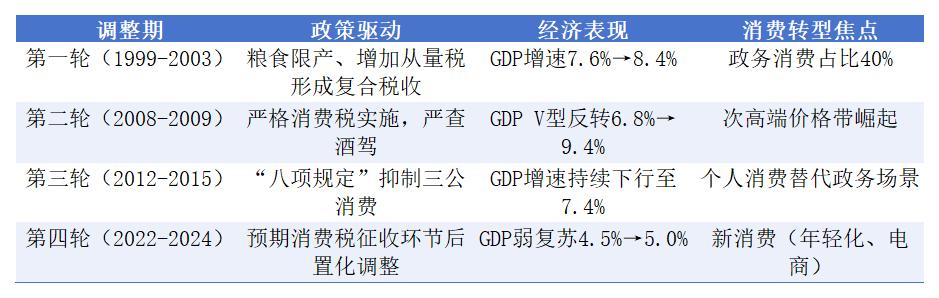 百亿营销换来满屏阴阳怪气，白酒年轻化错在哪里？