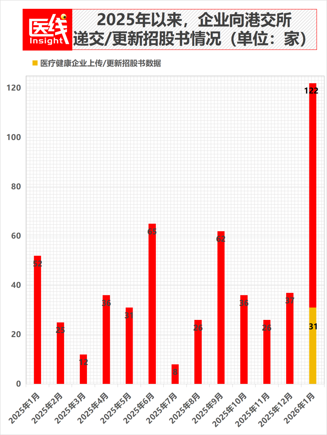 31家医疗明星企业冲刺港股，打响IPO生死战