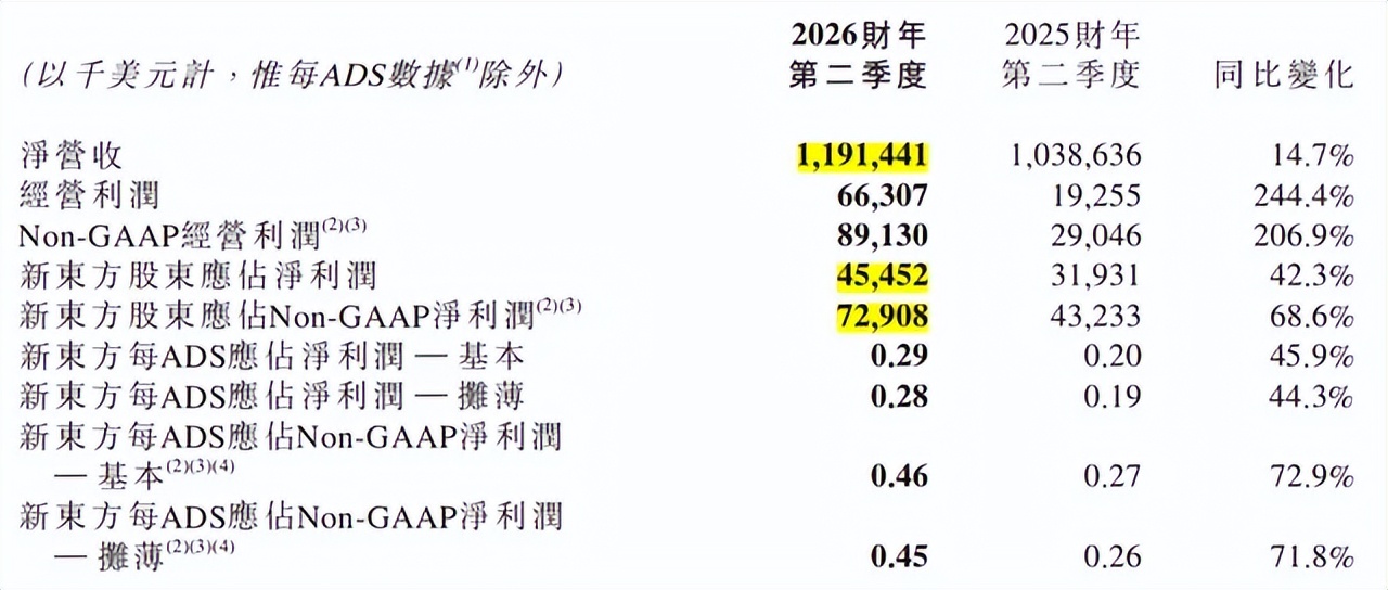 新东方慢增长、好未来高弹性，教培巨头的下一场较量是什么？