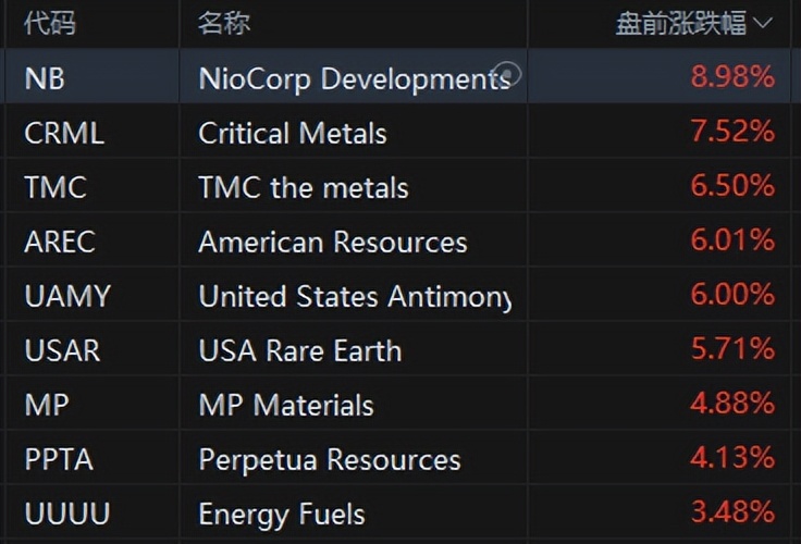 稀土的钱，可赚可不赚