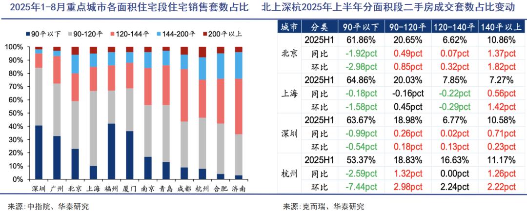 豪宅抢购潮来了