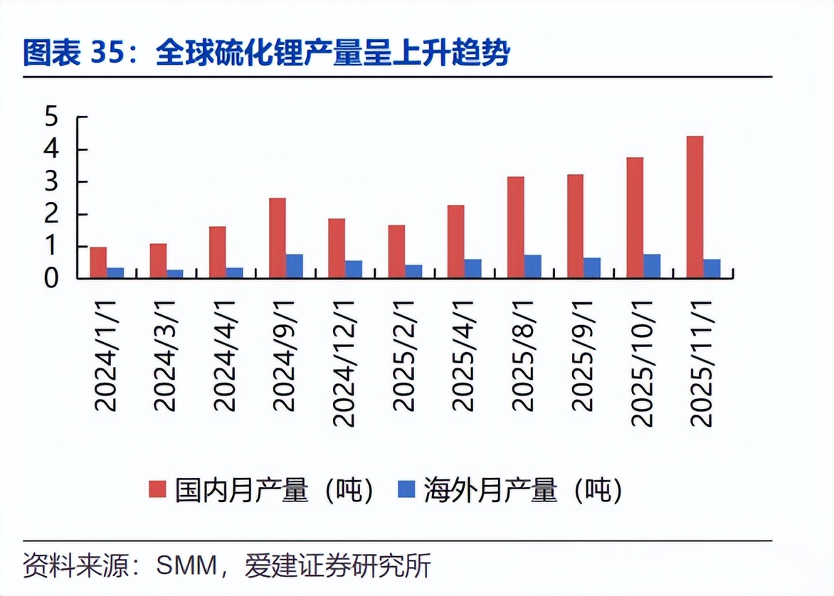 稀土的钱，可赚可不赚