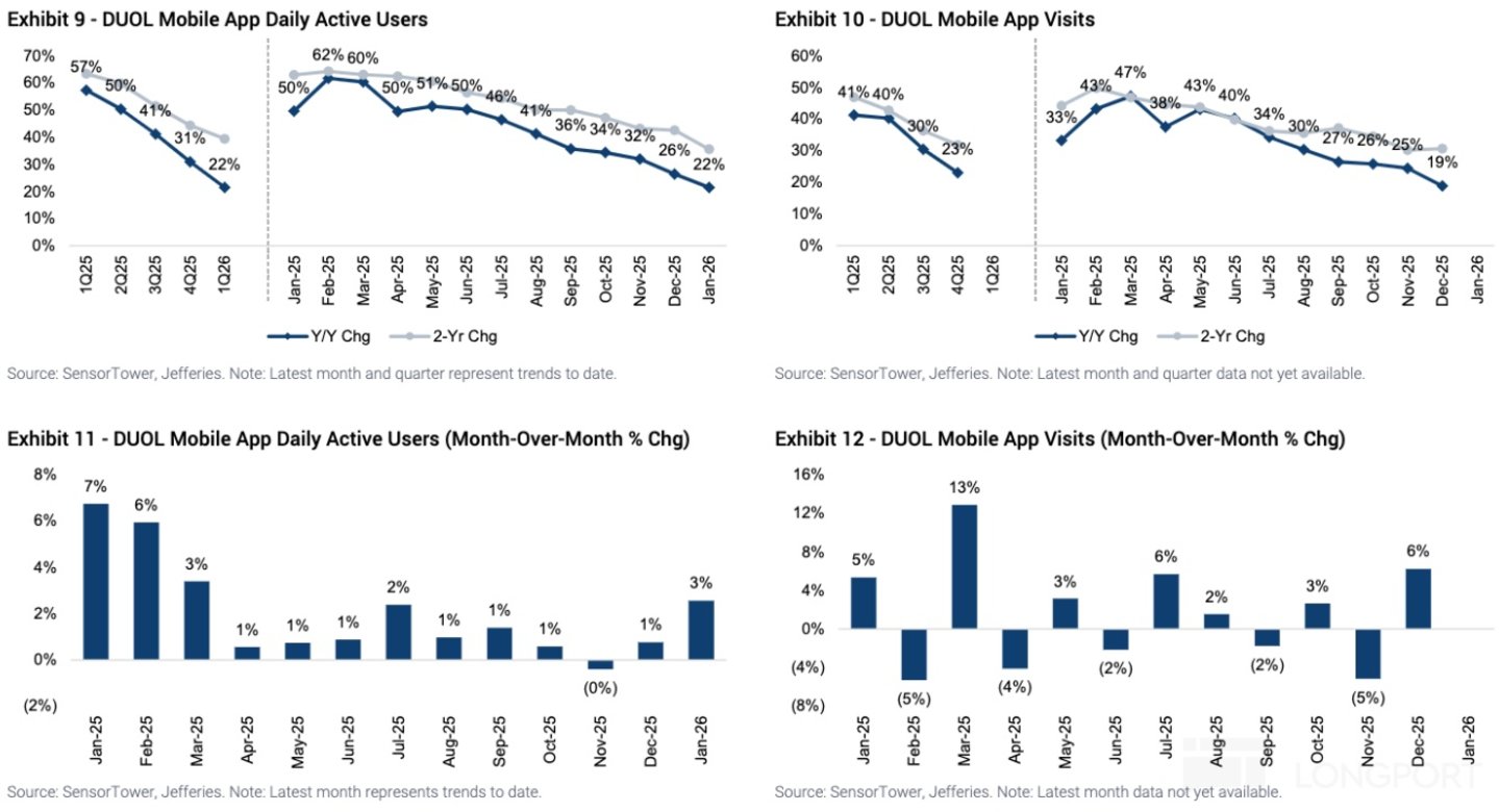 多邻国:指引再暴雷,绿鸟真成 “Dead Duo” 了?
