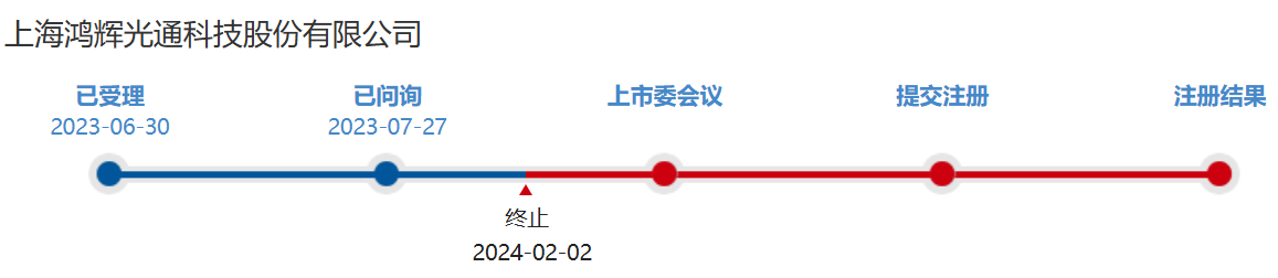 长芯博创3.75亿收购背后：标的5年估值涨3倍，昔日“问题资产”成香饽饽