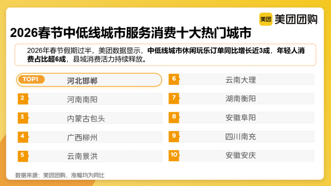 春节文旅消费数读：9天超长假期消费爆火，但逻辑变了