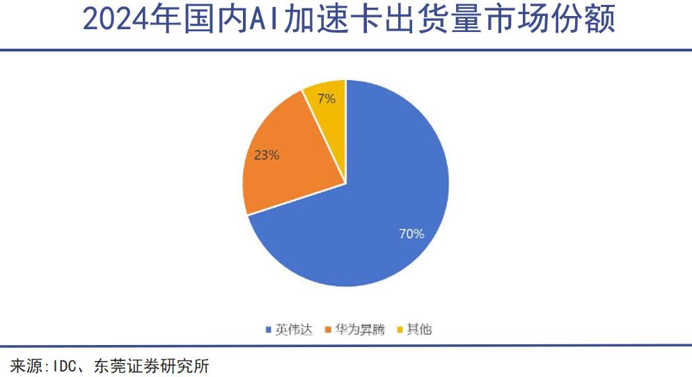 燧原科技，腾讯供养的中国AMD