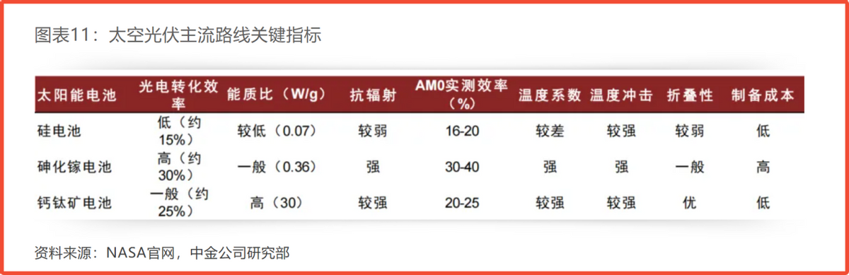 光伏得道，ST升天