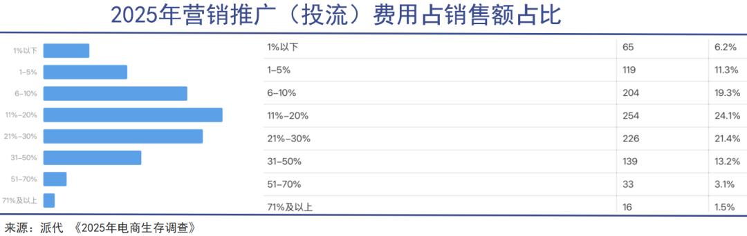 铜价暴涨背后的产业链博弈：中国制造业的夹缝求生
