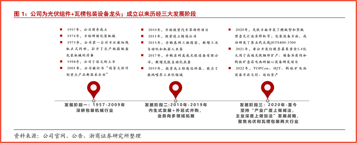 光伏得道，ST升天