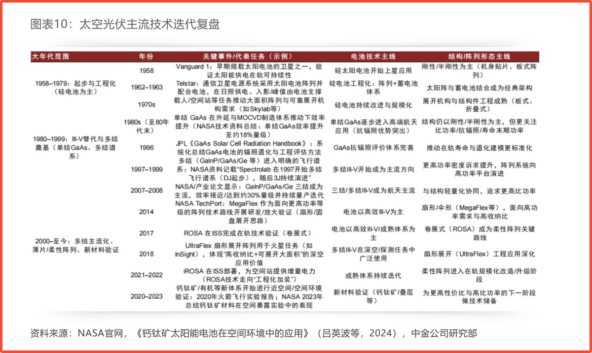 光伏得道，ST升天