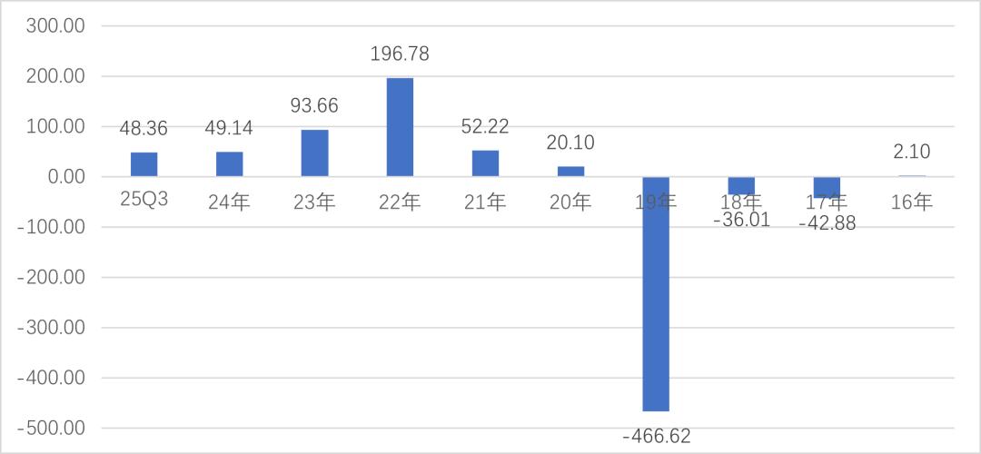 察尔汗的烈火：盐湖股份十年涅槃纪