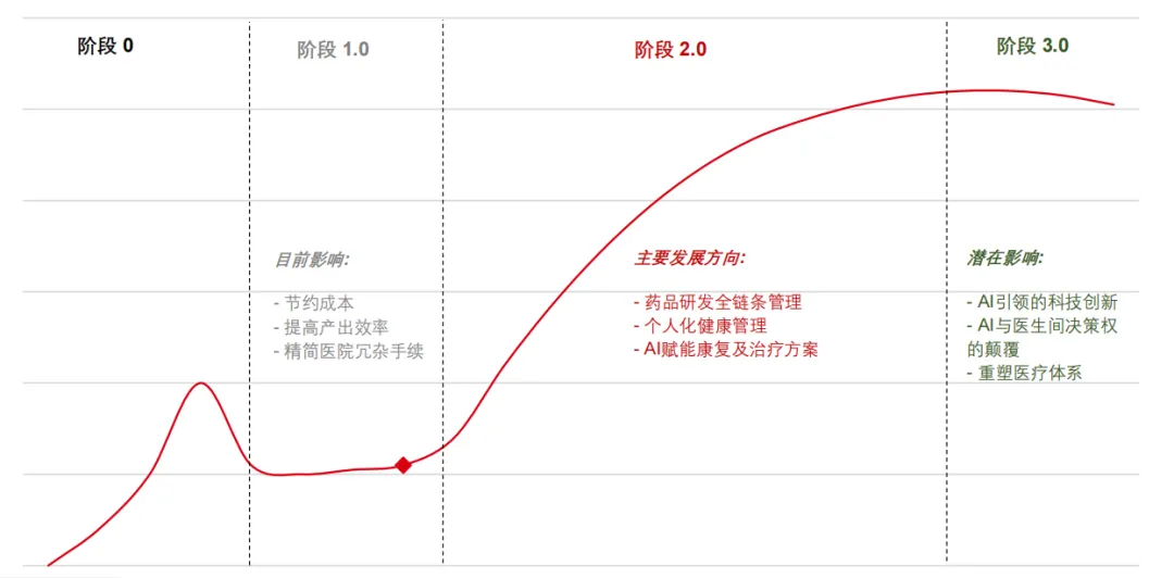 阿福的商业化猜想与未来拷问