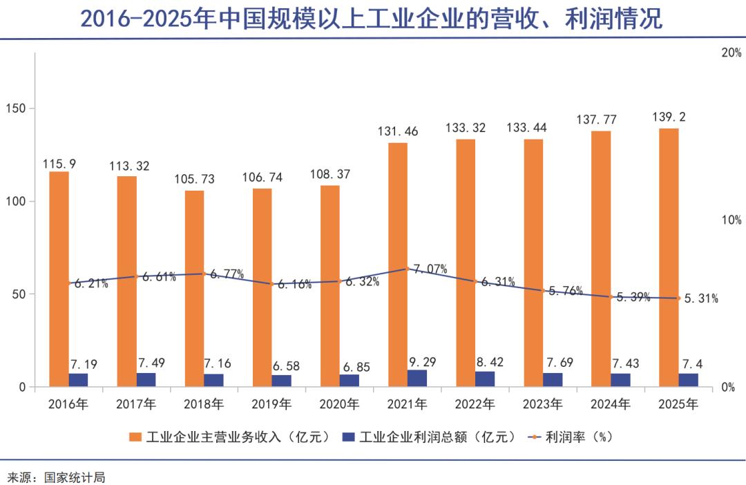 铜价暴涨背后的产业链博弈：中国制造业的夹缝求生