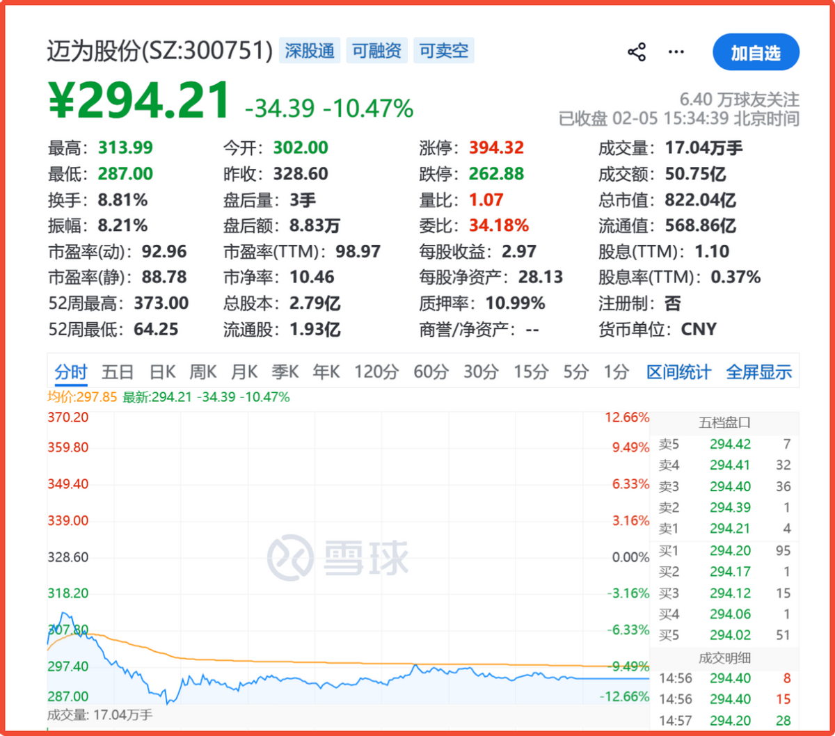 光伏得道，ST升天