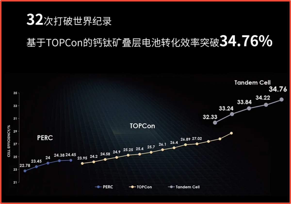 光伏得道，ST升天