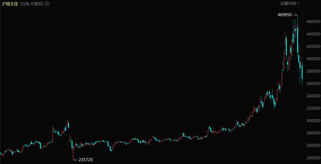 铜价暴涨背后的产业链博弈：中国制造业的夹缝求生