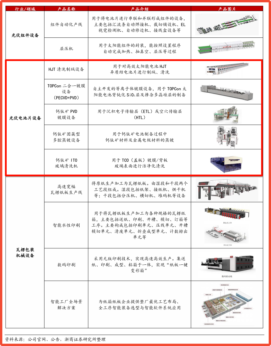 光伏得道，ST升天