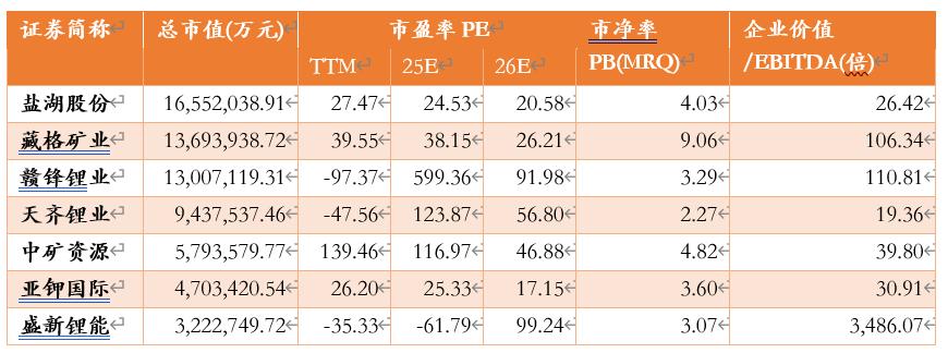 察尔汗的烈火：盐湖股份十年涅槃纪