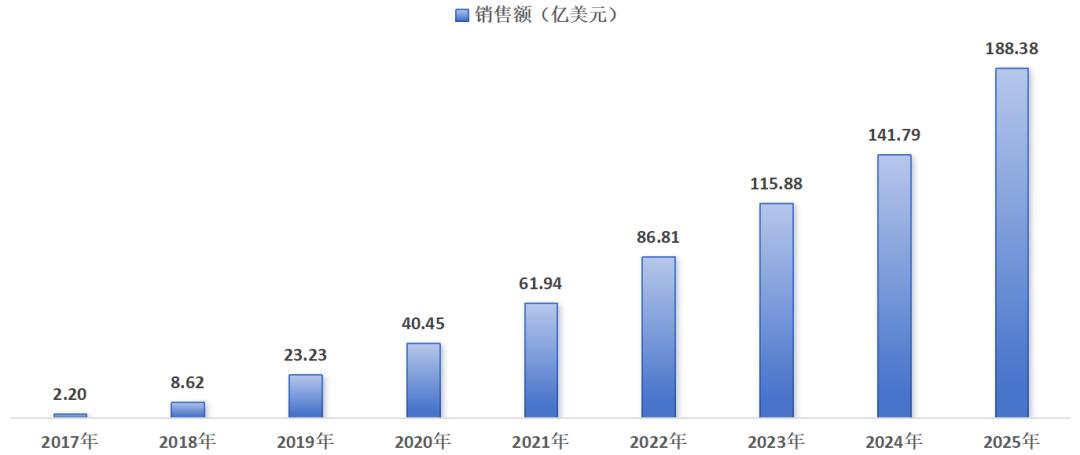 度普利尤单抗小心点，外面全是国产创新药