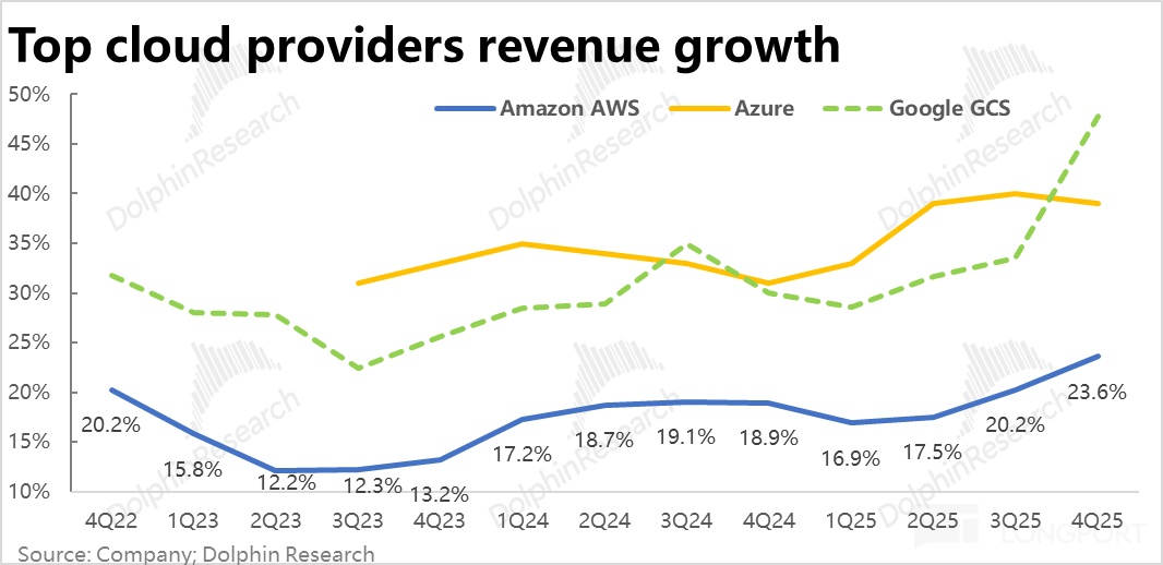2000 亿军备赛！亚马逊为 AI 颠出新高度