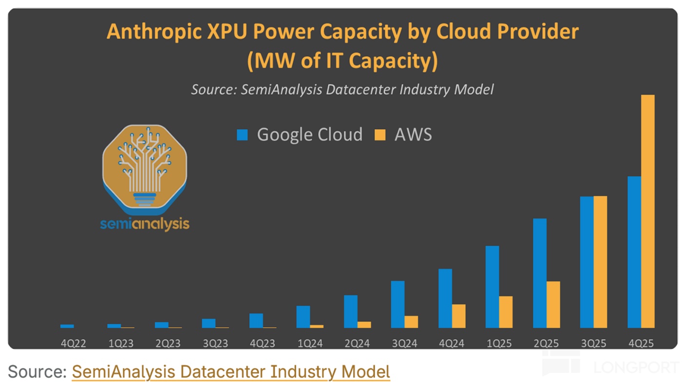 2000 亿军备赛！亚马逊为 AI 颠出新高度