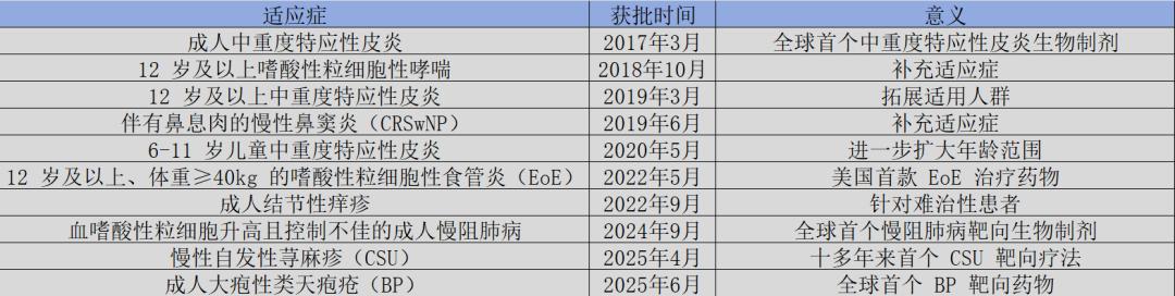 度普利尤单抗小心点，外面全是国产创新药