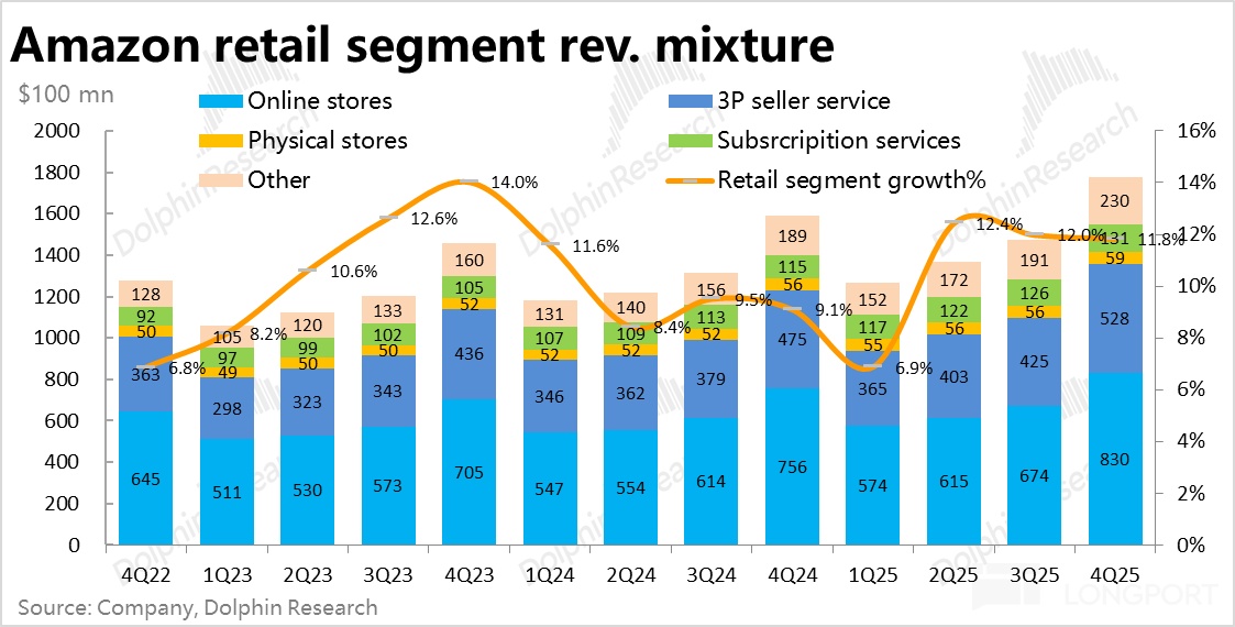 2000 亿军备赛！亚马逊为 AI 颠出新高度