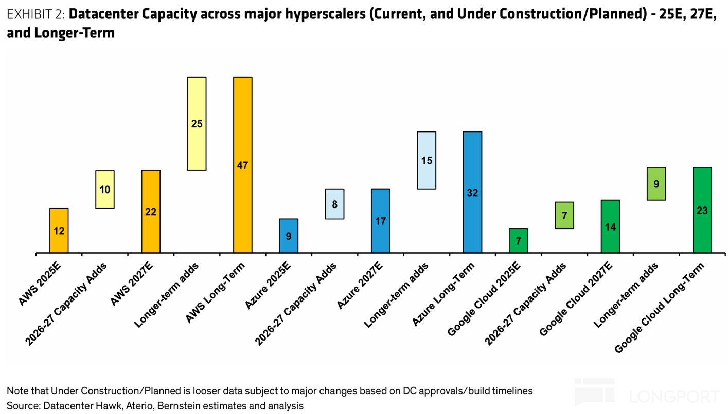 2000 亿军备赛！亚马逊为 AI 颠出新高度