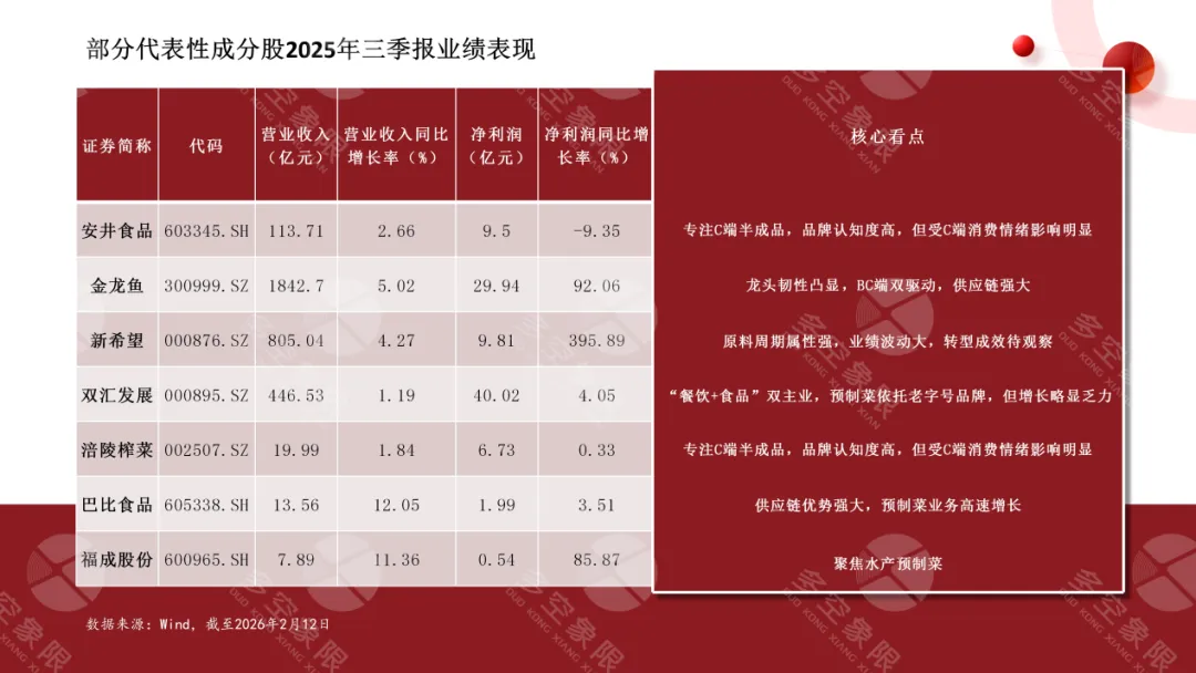 “罗贾之争”告一段落，预制菜标准出台后会迎来风口吗？