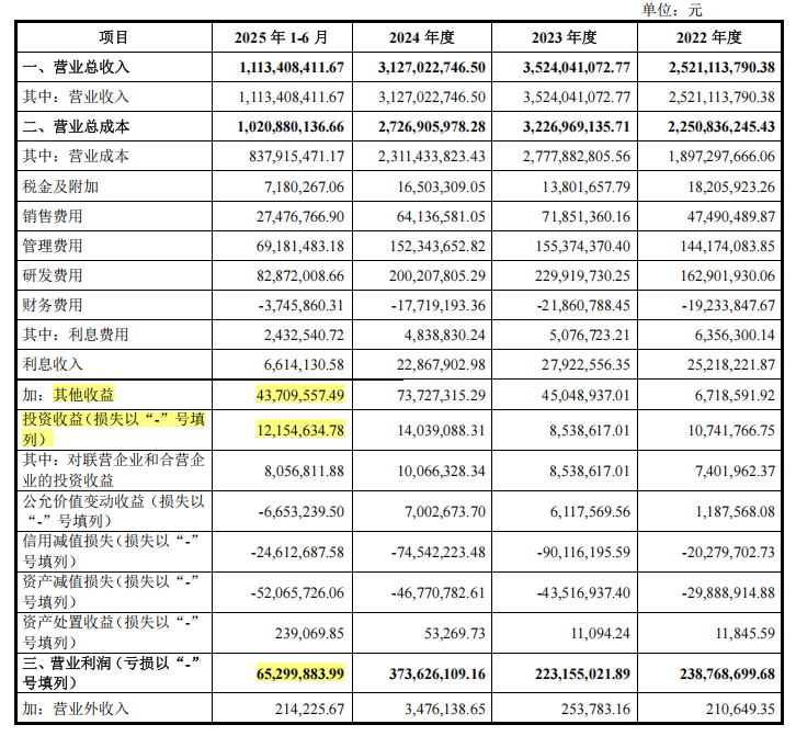 2026航天第一股：首日暴涨600%，4天失守千亿市值