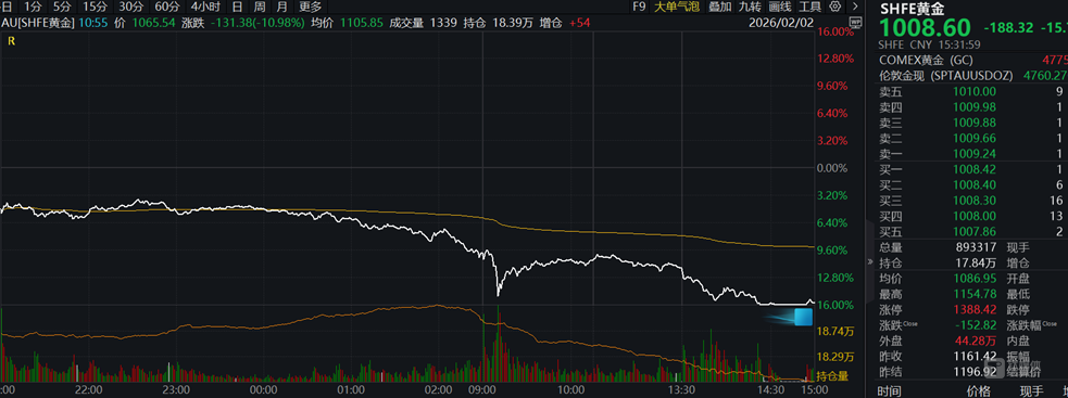 深圳水贝挤满了人，金银有色全线跳水史诗级暴跌，泡沫已破？