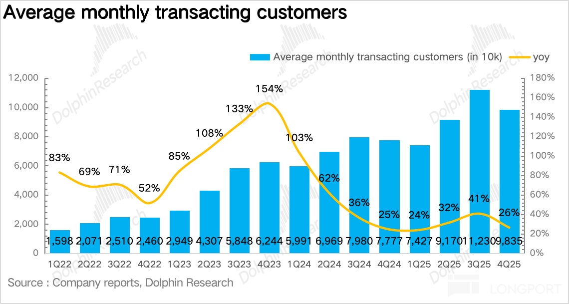瑞幸：外卖大战 “绑架” 了咖啡一哥？