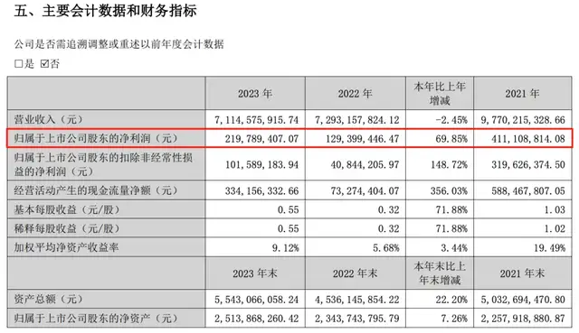 章燎原的三只松鼠还能守住零食龙头地位吗？