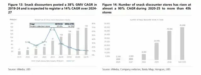 章燎原的三只松鼠还能守住零食龙头地位吗？
