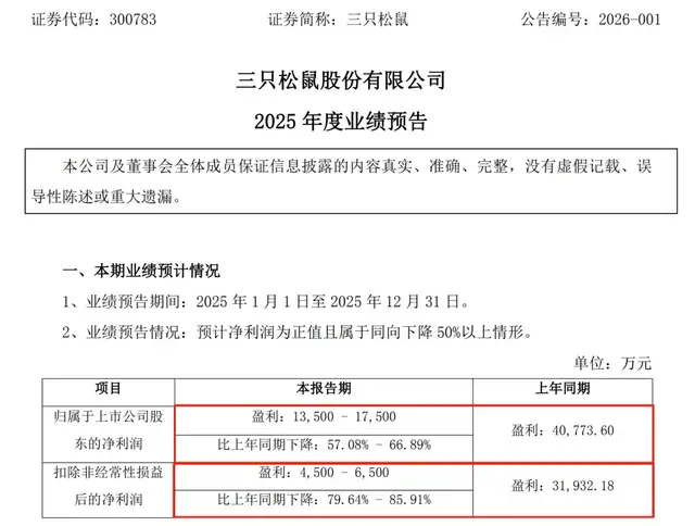 章燎原的三只松鼠还能守住零食龙头地位吗？