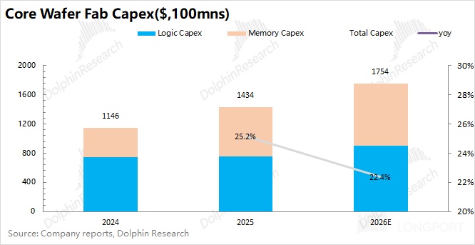 应用材料 AMAT：Capex 大周期驾到，设备股春天来了