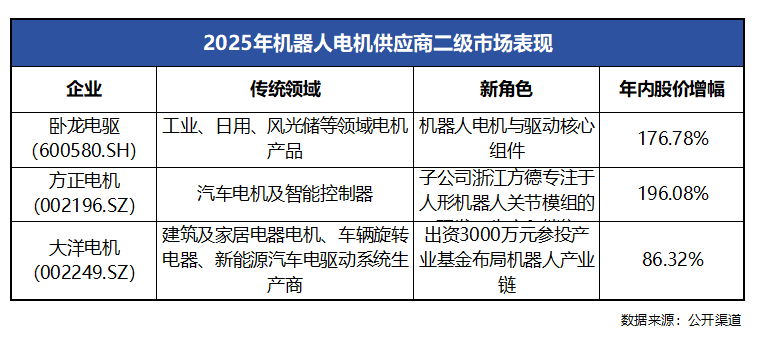外资四巨头齐聚，星德胜“凤凰涅槃”的时与势