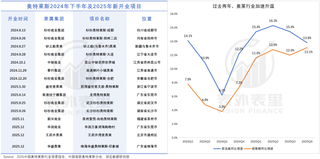 春节扫货的中老登，挤爆奥特莱斯