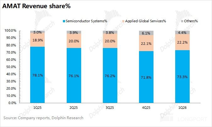 应用材料 AMAT：Capex 大周期驾到，设备股春天来了
