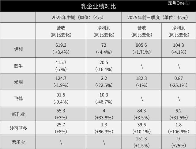 乳企春节大考，谁能一“马”当先？