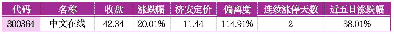 价值判断：涨停板的投资机会和风险提示（2月10日）｜证券市场观察
