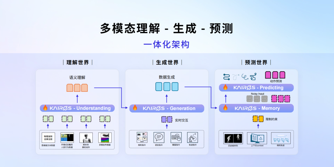 春晚机器人爆红背后：一场关于「非共识」的产业思辨