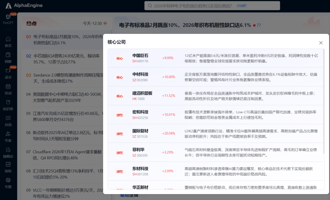 吃透产业链之电子布
